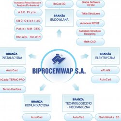 Engineering software