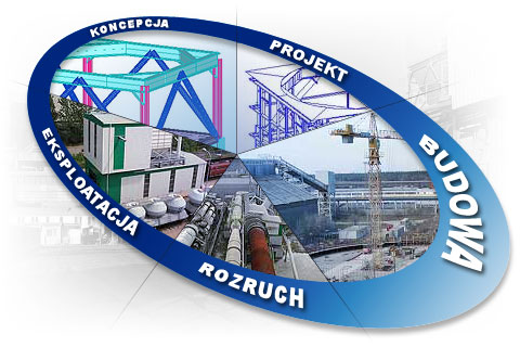 Proces realizacji inwestycji